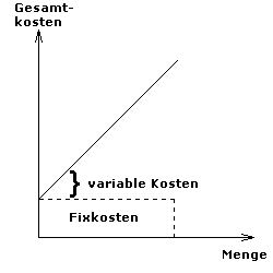 download die anwendung der kälte in der verfahrens